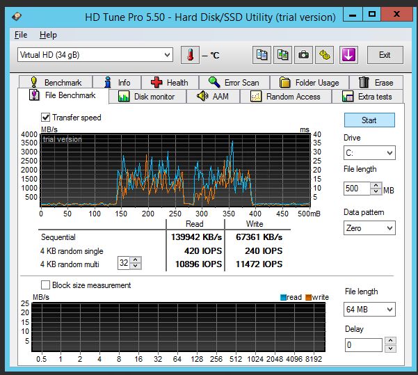 Обзор рынка провайдеров Windows VPS серверов с упором на дисковый I/O Обзор рынка провайдеров Windows VPS серверов с упором на дисковый I/O