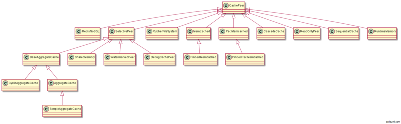 Обзор систем кеширования в onPHP Обзор систем кеширования в onPHP