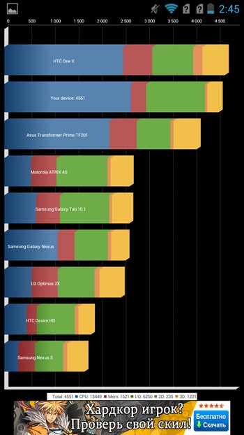 Обзор смартфона Highscreen Boost 2 – как надолго забыть о розетке