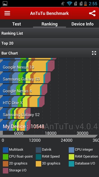 Обзор смартфона Highscreen Boost 2 – как надолго забыть о розетке