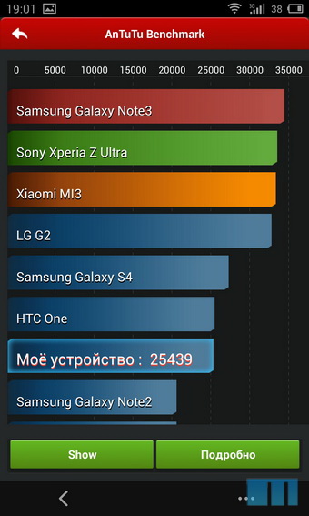Обзор смартфона Meizu MX3 Обзор смартфона Meizu MX3