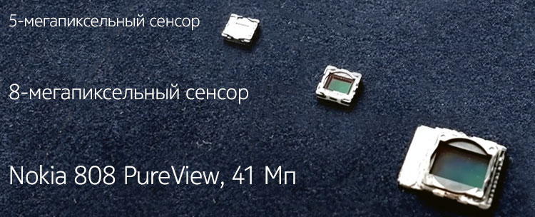 Обзор смартфона Nokia 808 PureView