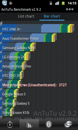 Обзор смартфона ZTE V881