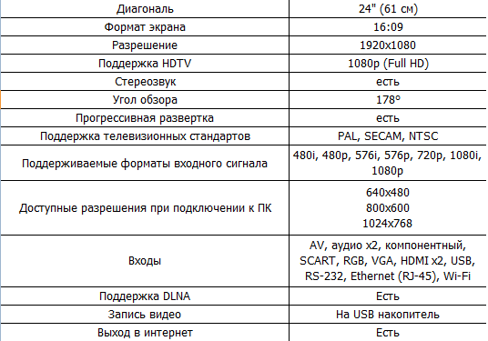 Обзор телевизора Sony KDL 24EX320