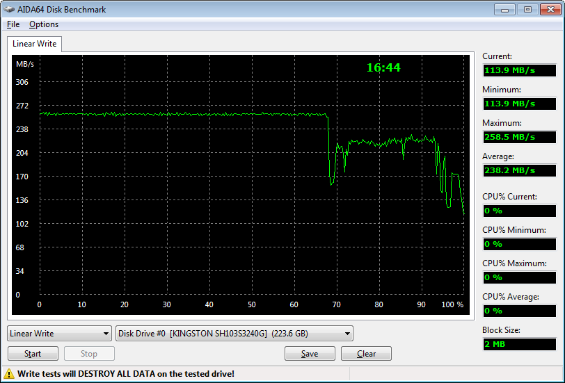 Обзор твердотельного накопителя Kingston HyperX 3K SH103S3B/240