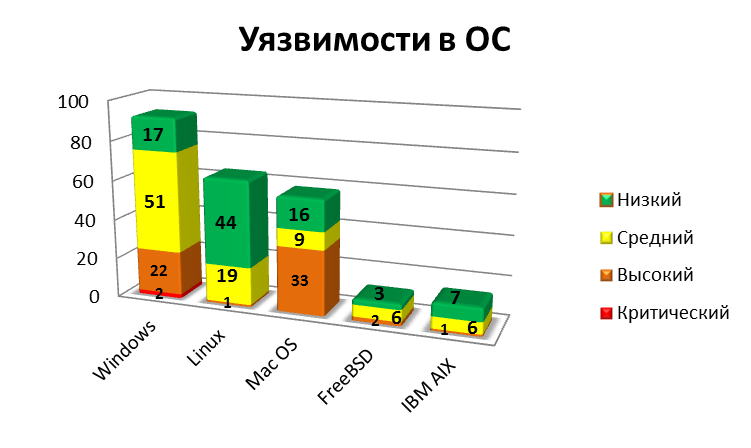 Обзор уязвимостей в 2011 году: Opera на коне, Adobe в зоне риска