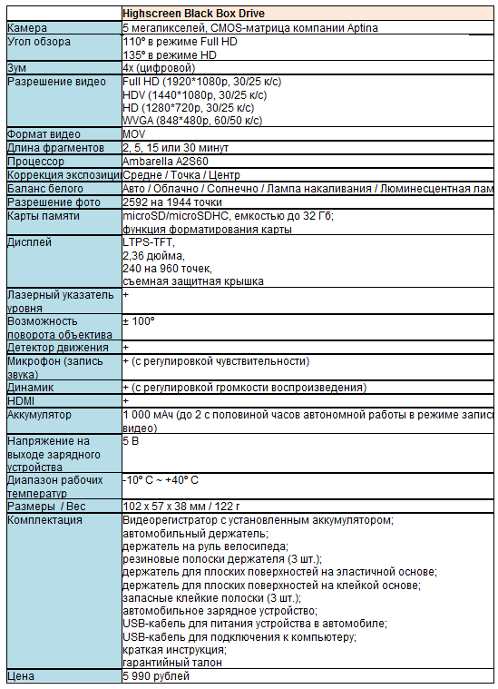Обзор видеорегистратора Highscreen Black Box Drive
