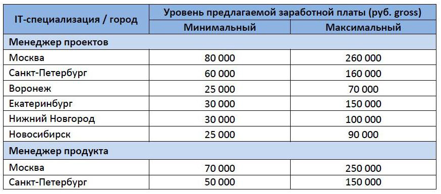 Сколько Зарабатывают Сайты Знакомств