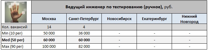 Сетевое и системное администрирование. Инженер по тестированию зарплата. Подарки для тестировщиков. Зарплаты тестировщиков. Инженер по тестированию зарплата.