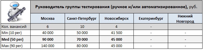 Тест групп рф