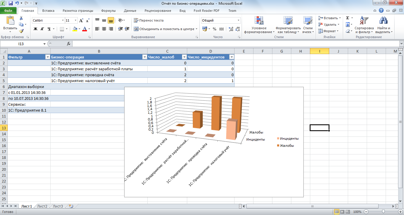 Оценка удовлетворённости пользователей как способ поиска клиентов image