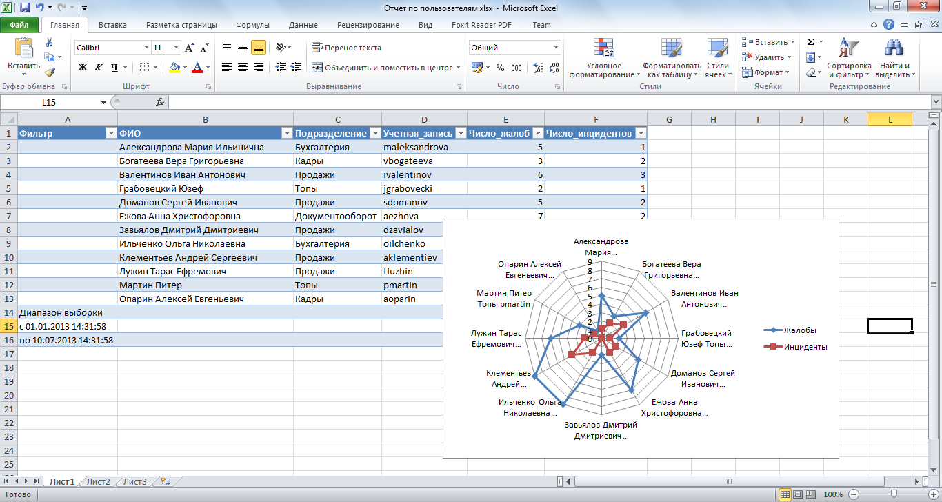 Оценка удовлетворённости пользователей как способ поиска клиентов image