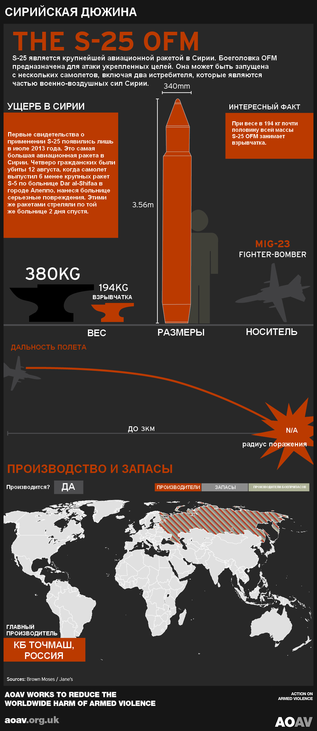 Очень злые технологии