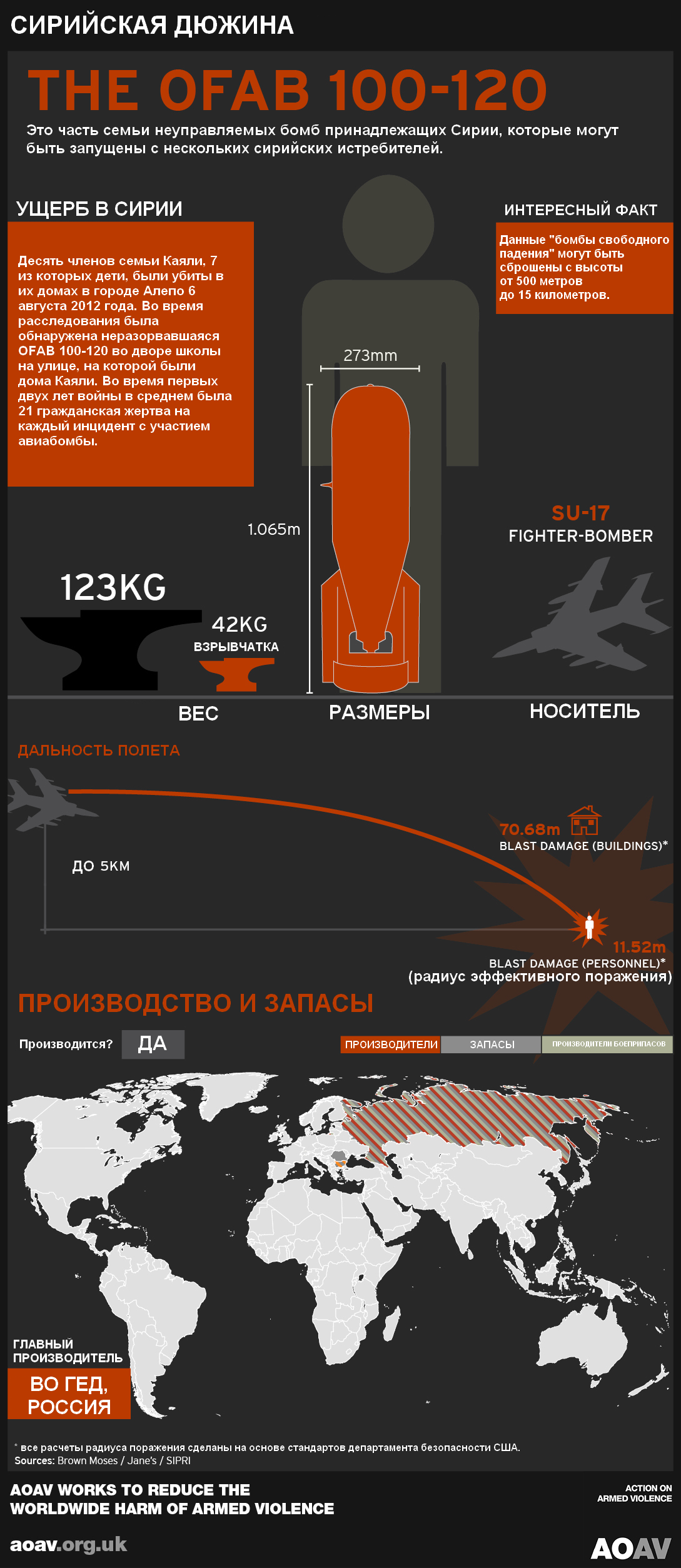 Очень злые технологии