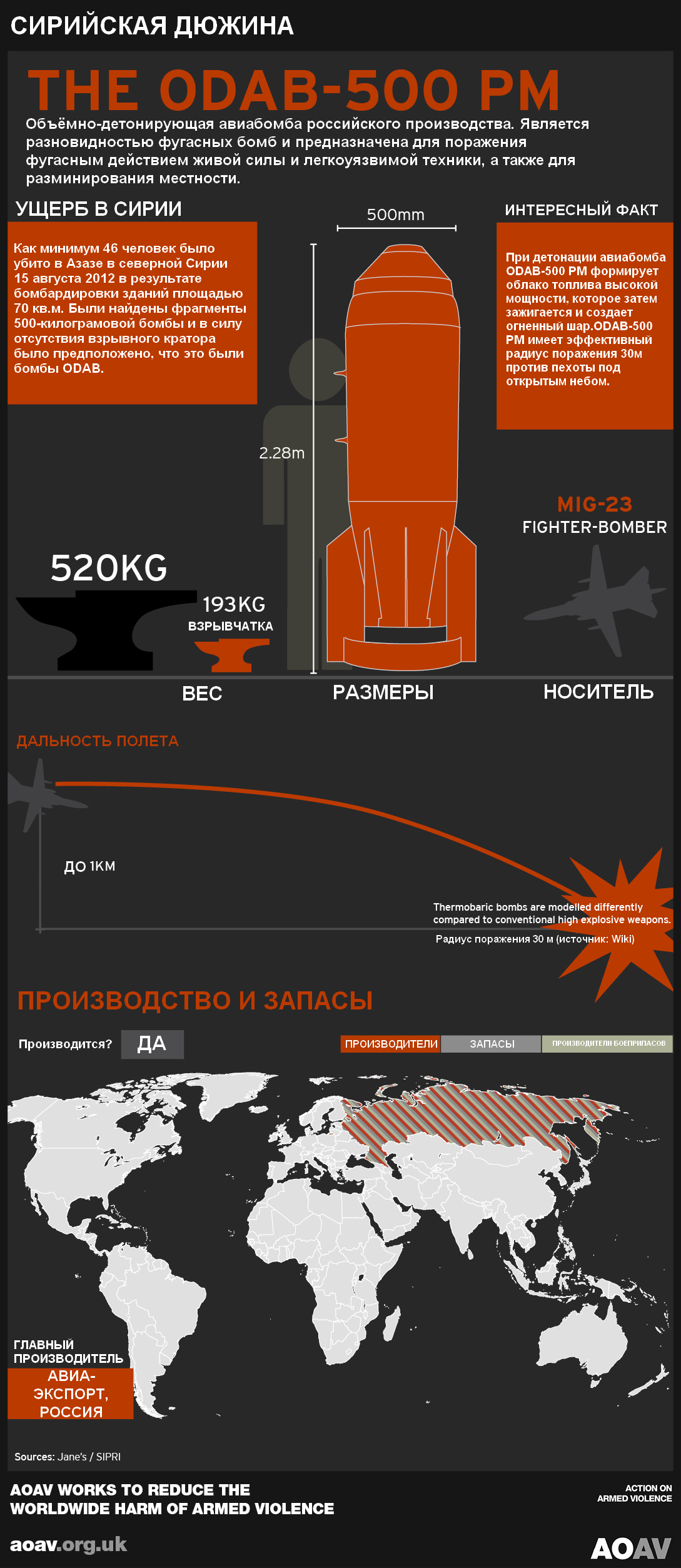 Очень злые технологии