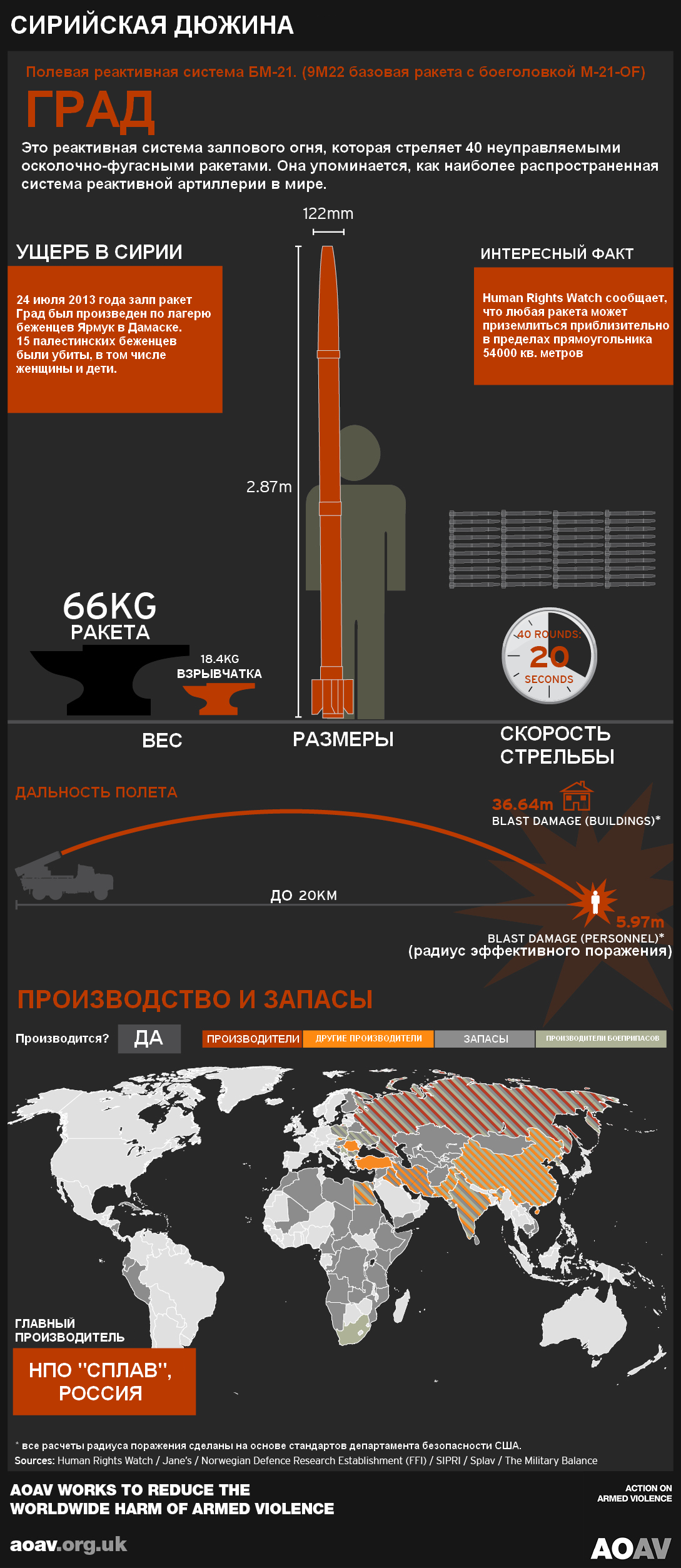 Очень злые технологии