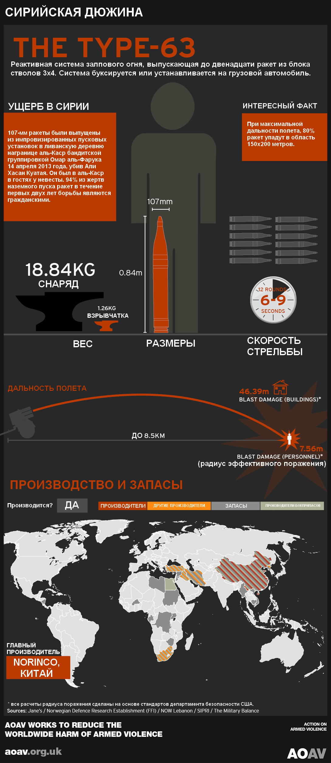 Очень злые технологии