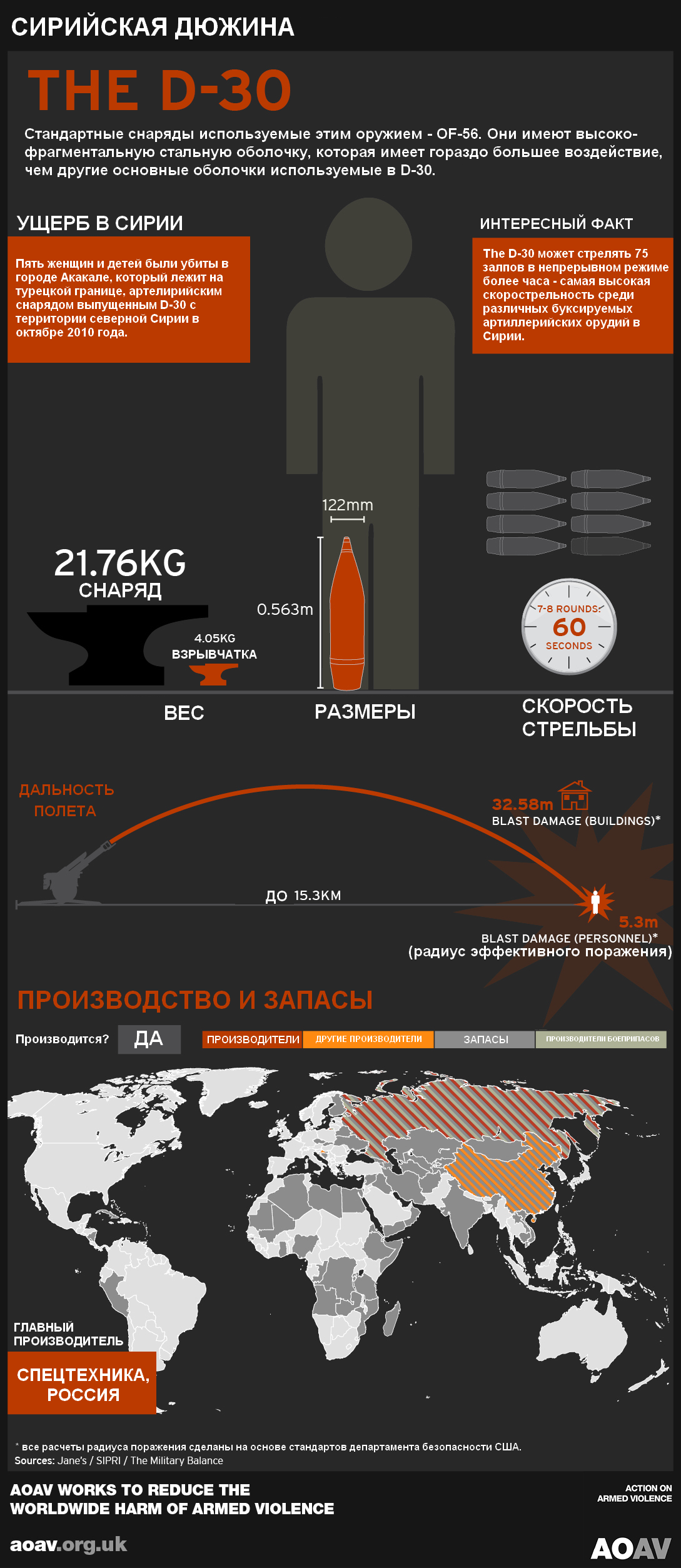 Очень злые технологии