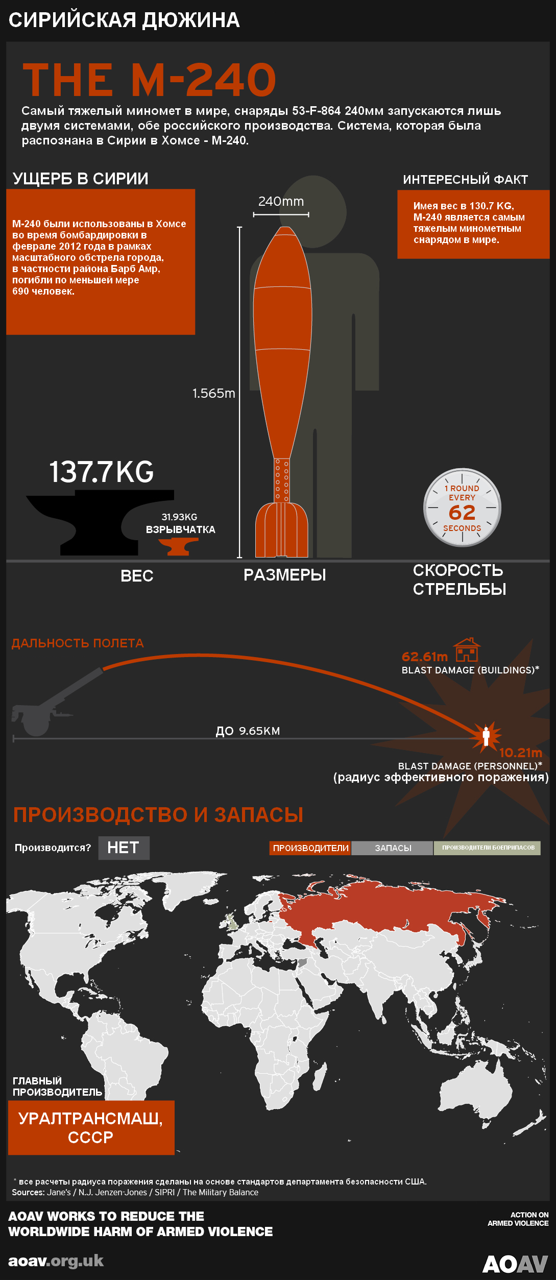 Очень злые технологии