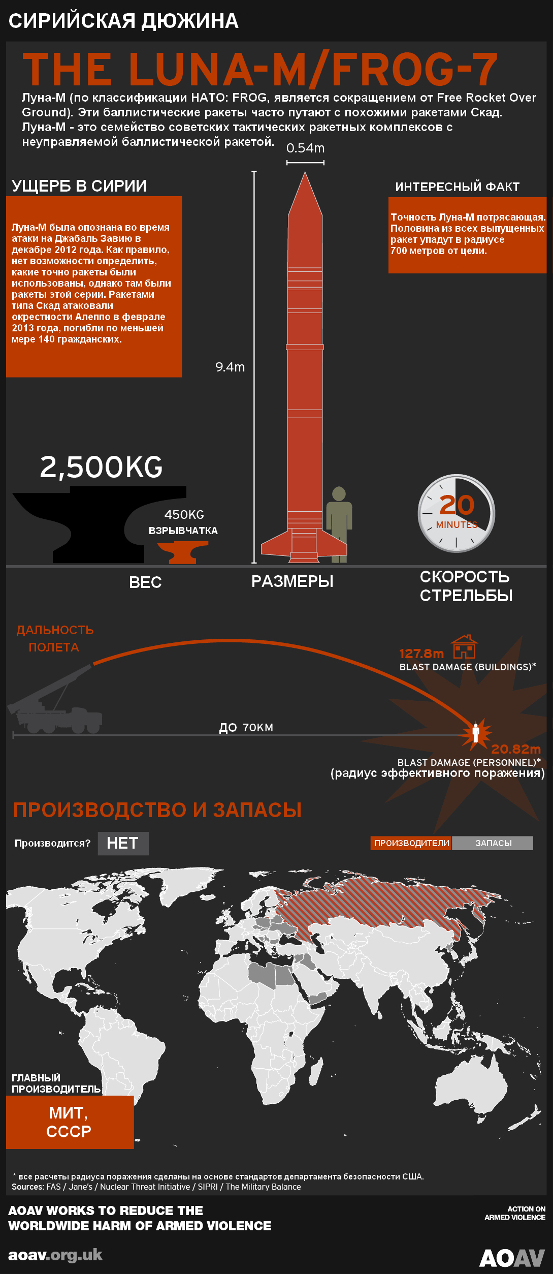 Очень злые технологии