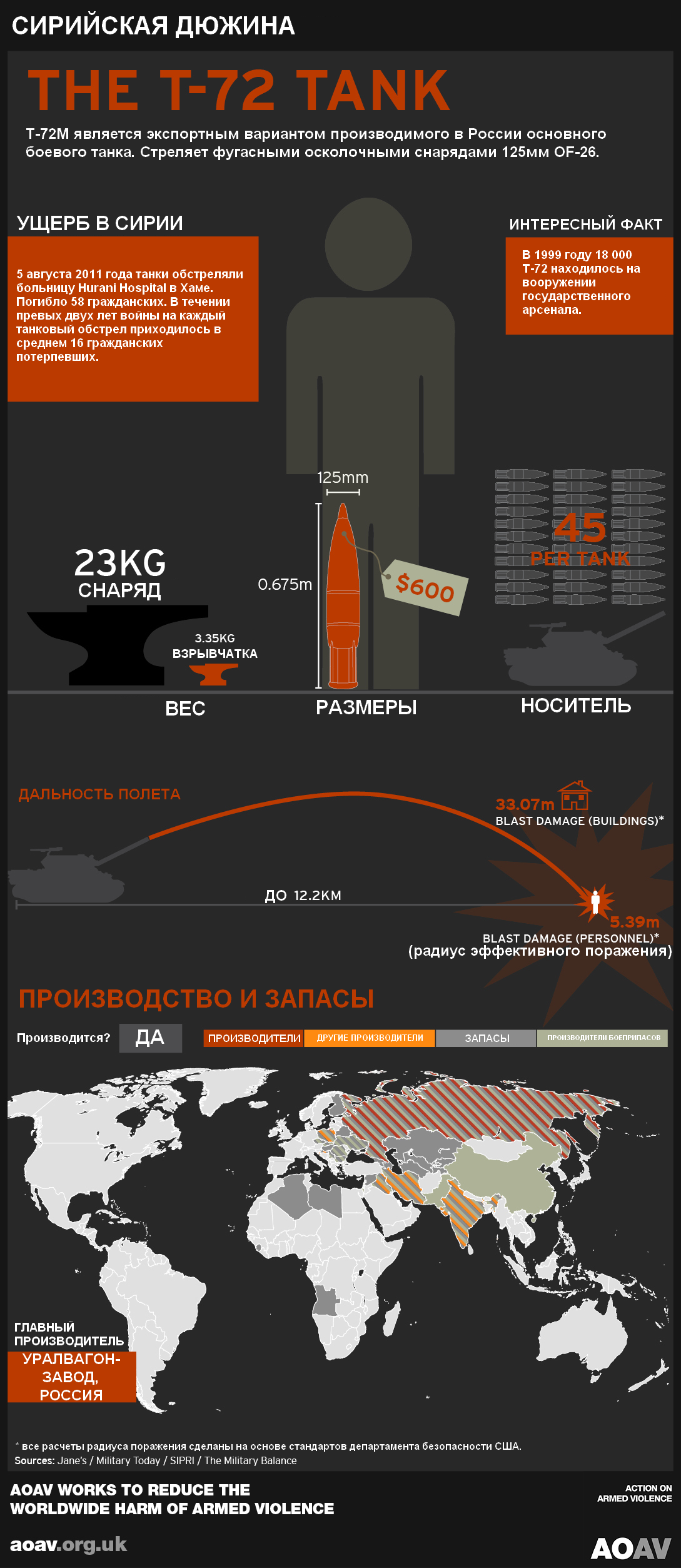 Очень злые технологии