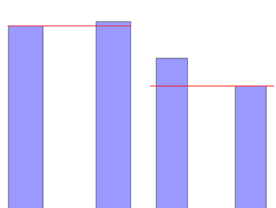 Одержимость эффективностью рассылок: пара тестов и историй
