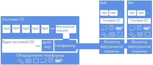 Одержимость производительностью или опыт профилирования в виртуальной среде