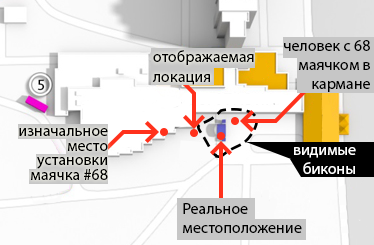 Одно успешное внедрение iBeacon: 200 маячков для РИФ+КИБ 2014