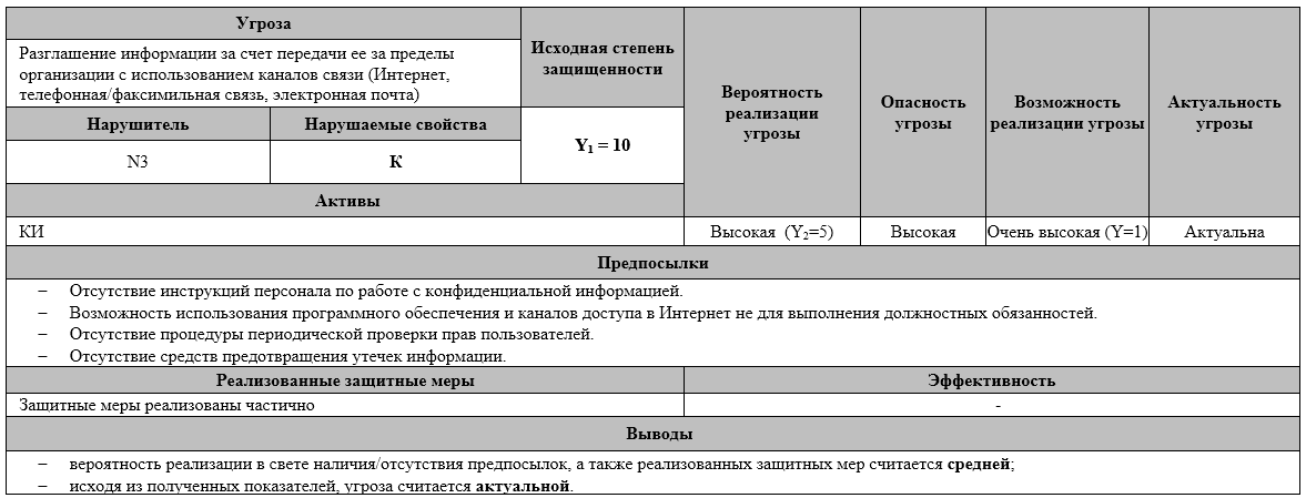 Методика оценки угроз фстэк россии