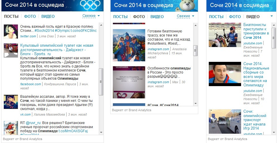 Олимпийские виджеты для вашего сайта: прямая трансляция из соцмедиа
