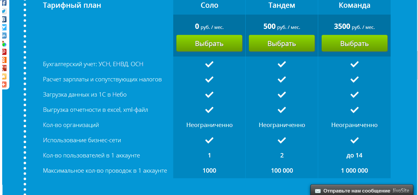 Онлайн бухгалтерия + социальная сеть для предприятий