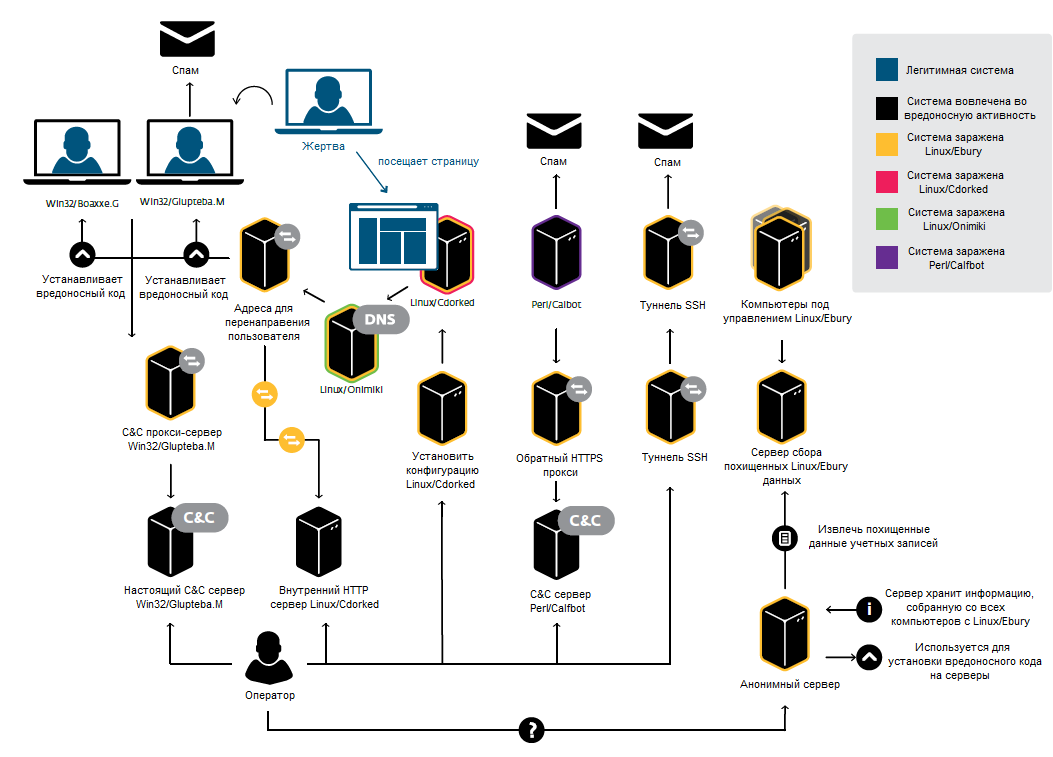 Операция Windigo Операция Windigo