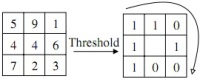 Оператор Local Binary Patterns в задаче классификации текстур