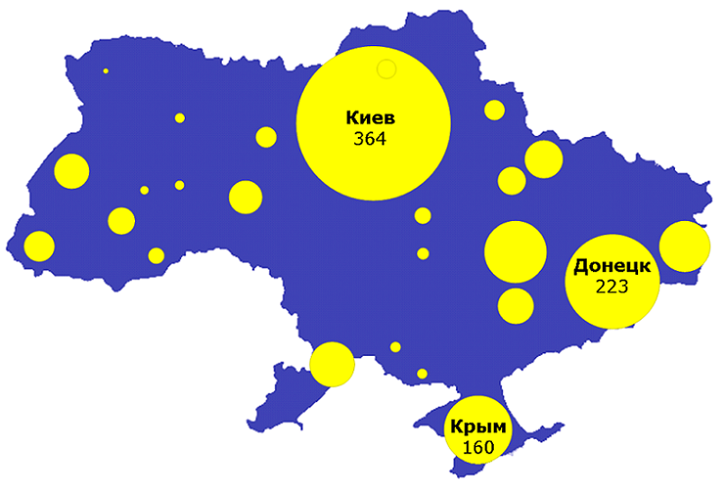Сколько атомных станций на украине. Провайдеры Украины. Украинские провайдеры. Операторы связи в Украине. Украинские операторы связи.