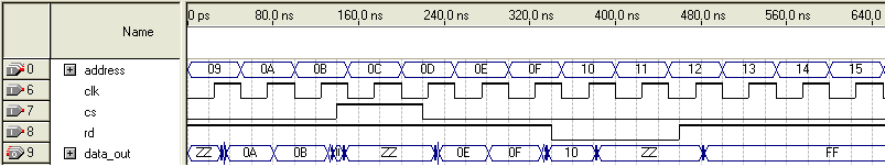 Описание блоков памяти на языке VHDL