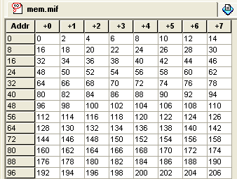 Описание блоков памяти на языке VHDL