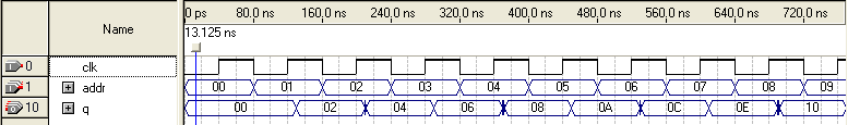 Описание блоков памяти на языке VHDL Описание блоков памяти на языке VHDL