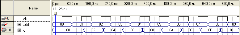 Описание блоков памяти на языке VHDL