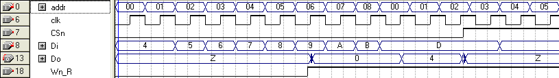 Описание блоков памяти на языке VHDL