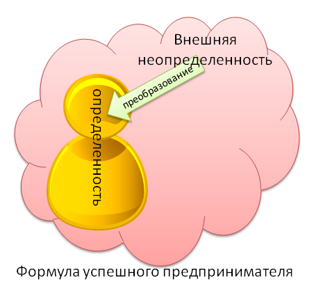 Определенность с брендингом