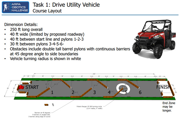 Определились все участники соревнования роботов DARPA Определились все участники соревнования роботов DARPA