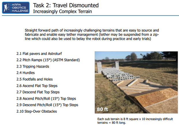 Определились все участники соревнования роботов DARPA Определились все участники соревнования роботов DARPA