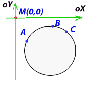 Оптимизация алгоритма проверки условия Делоне через уравнение описанной окружности и его применение