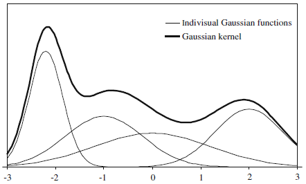 Оптимизация методом колонии муравьев. Алгоритм ACOR Оптимизация методом колонии муравьев. Алгоритм ACOR