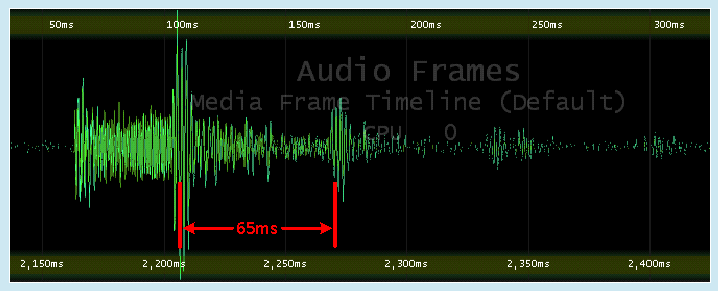 Оптимизация обработки аудио и видео в Windows 8