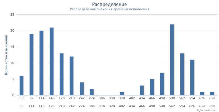 Оптимизация обработки шаблонов