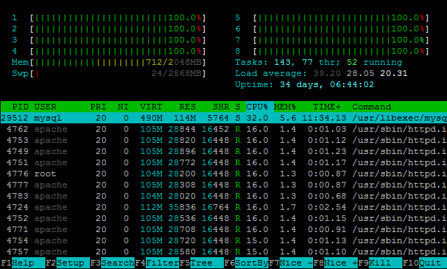 Оптимизация сервера под Drupal с замером результатов