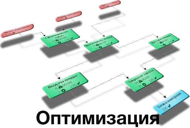 Оптимизируем бизнес процесс с помощью симулятора