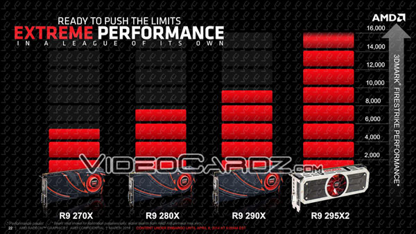 Опубликованы подробные сведения о 3D-карте AMD Radeon R9 295X2 8 GB (Vesuvius)