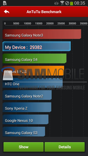 Опубликованы результаты теста AnTuTu и новые снимки смартфона Samsung Galaxy Note 3 Neo